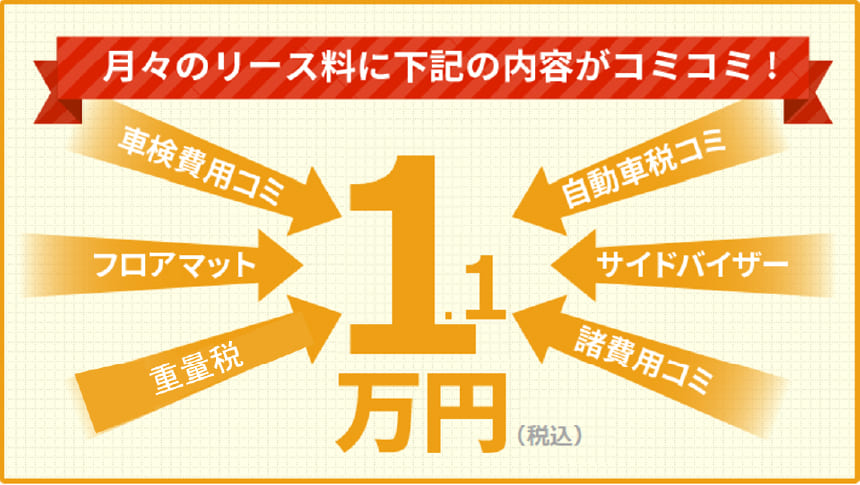 料金の内訳